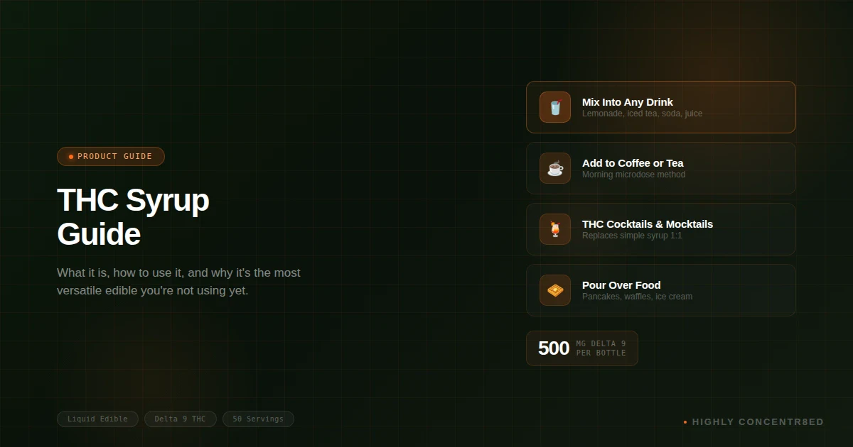 THC Syrup: What It Is, How to Use It & Why It's the Most Versatile Edible