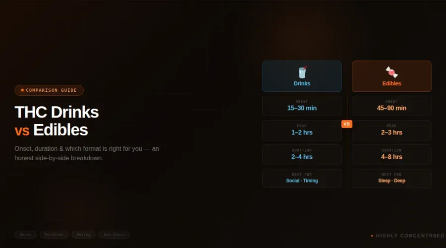 THC Drinks vs Edibles: Onset, Duration & Which Format Is Right for You?